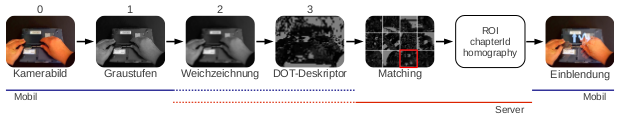 Bachelor thesis, Figure 4.3